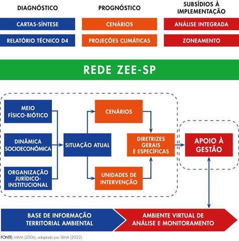 Juruá Editora - Competitividade e Estratégias Internacionais