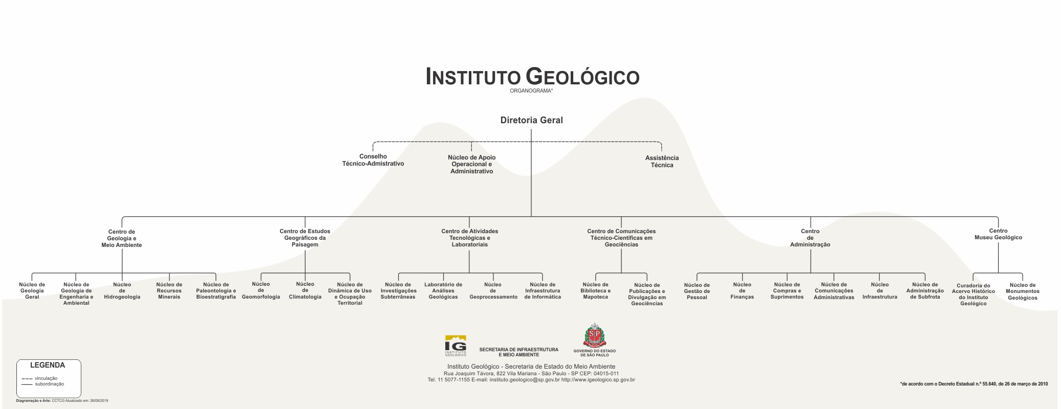 História do Instituto Geológico 