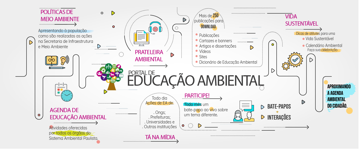 Portal De Educação Ambiental